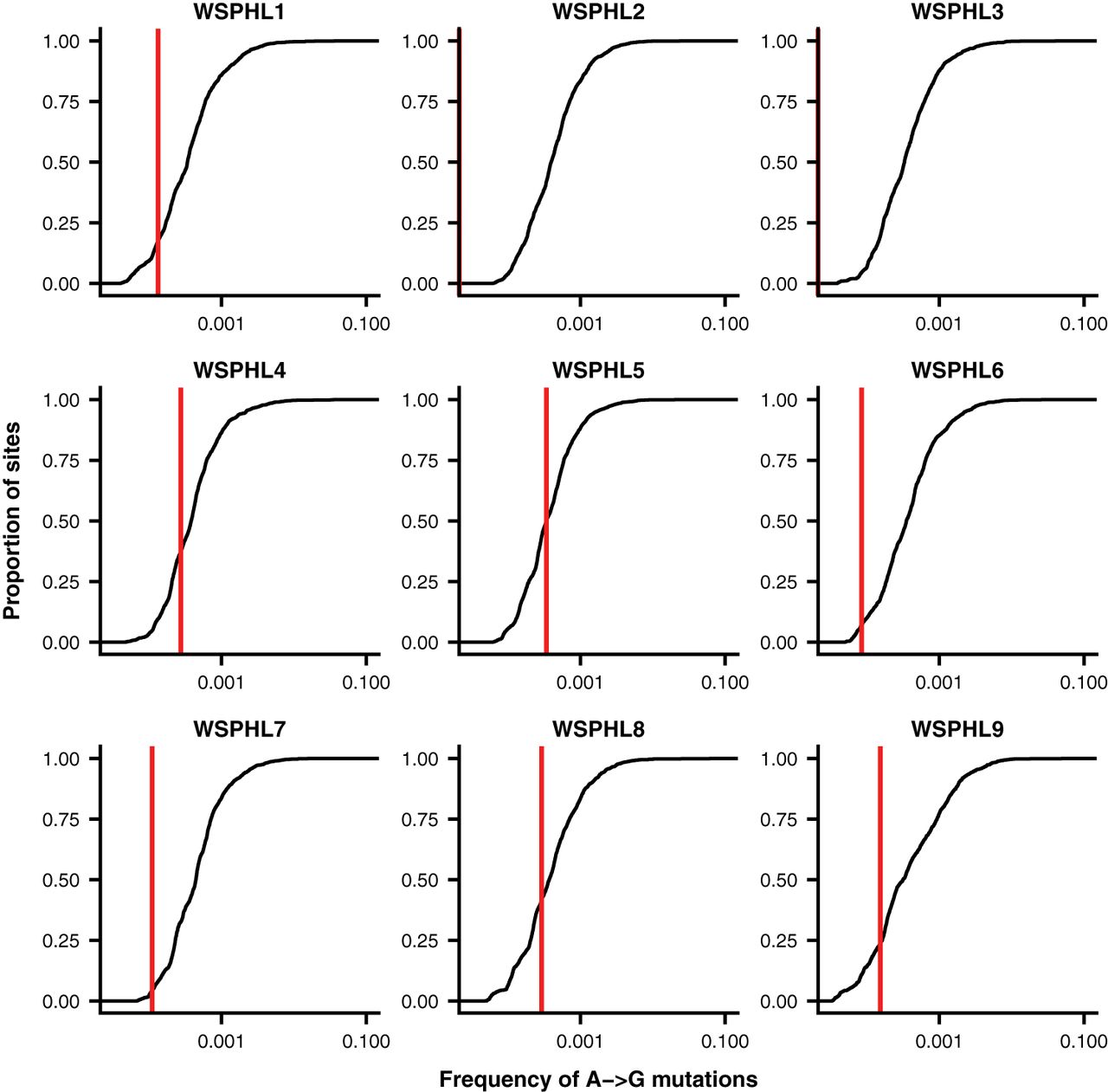 Image for Cooperating H3N2 influenza virus variants are not detectable in primary clinical samples