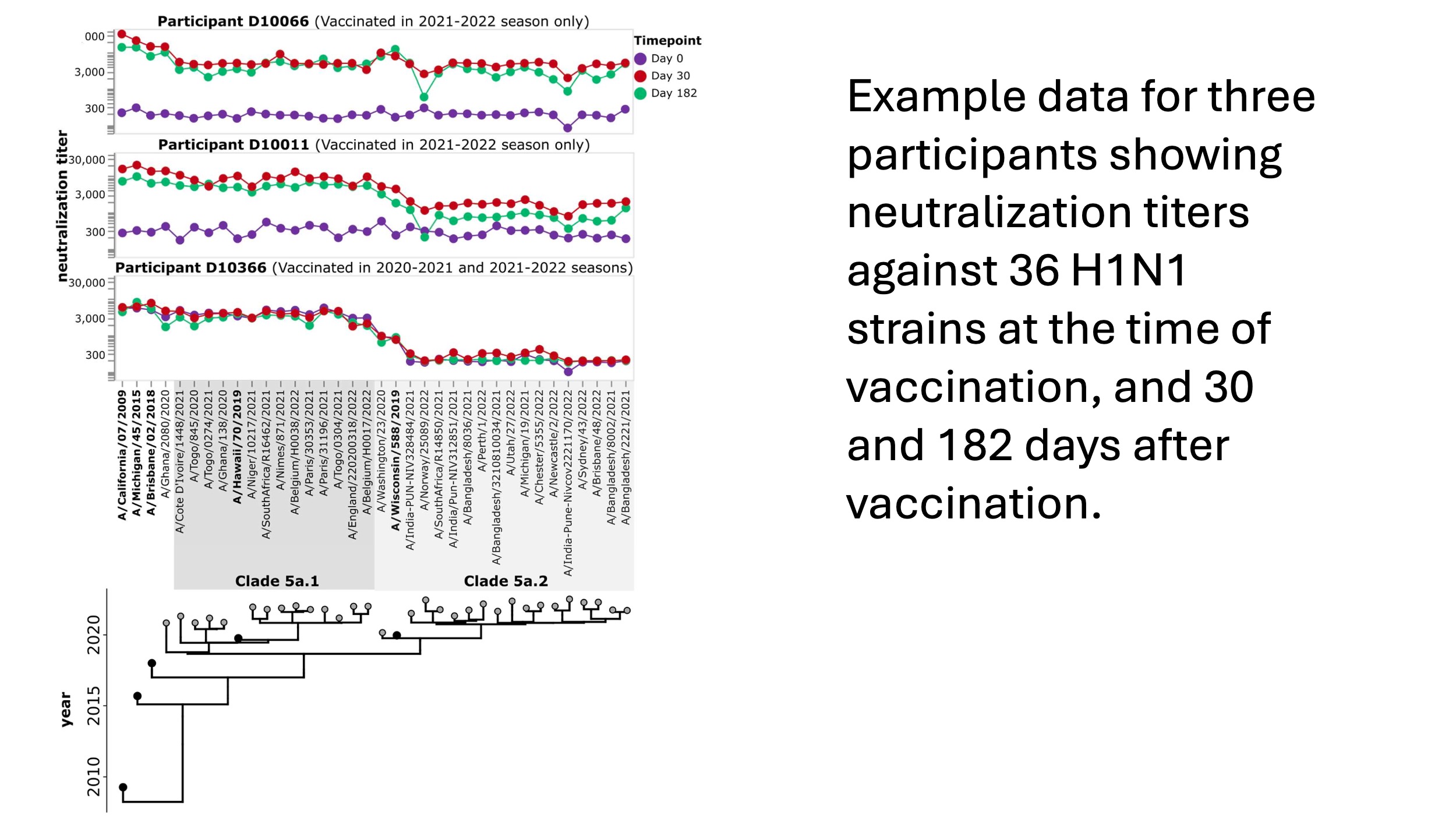 example neutralization landscapes