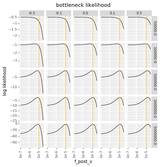 _images/bottleneck_likelihood_15_0.png