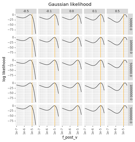 _images/bottleneck_likelihood_15_1.png