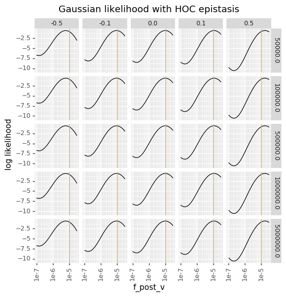 _images/bottleneck_likelihood_15_2.png