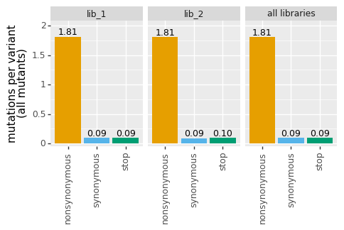 _images/codonvariant_plot_formatting_20_0.png