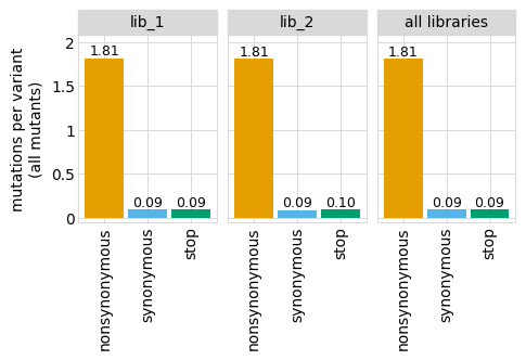 _images/codonvariant_plot_formatting_23_0.png