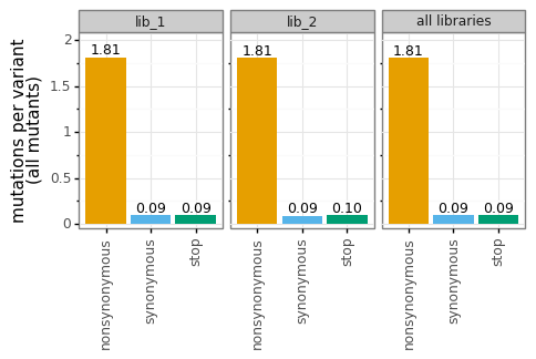 _images/codonvariant_plot_formatting_27_0.png