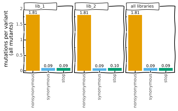 _images/codonvariant_plot_formatting_29_0.png