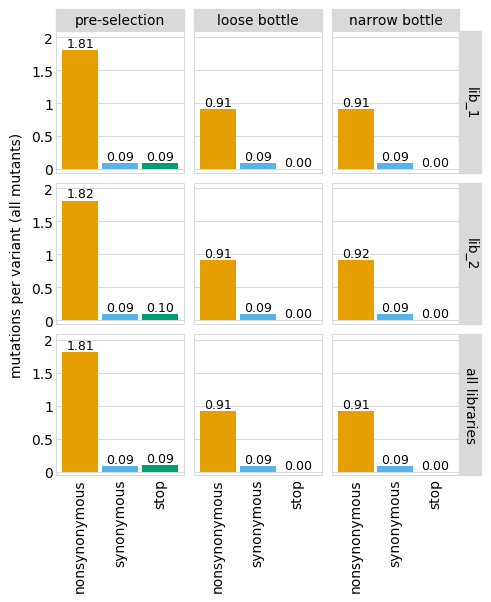 _images/codonvariant_plot_formatting_31_0.png