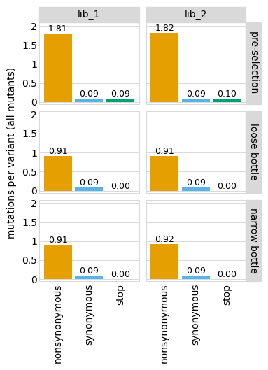 _images/codonvariant_plot_formatting_33_0.png