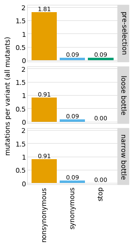 _images/codonvariant_plot_formatting_35_0.png