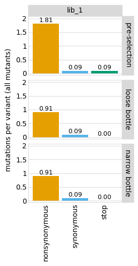 _images/codonvariant_plot_formatting_37_0.png