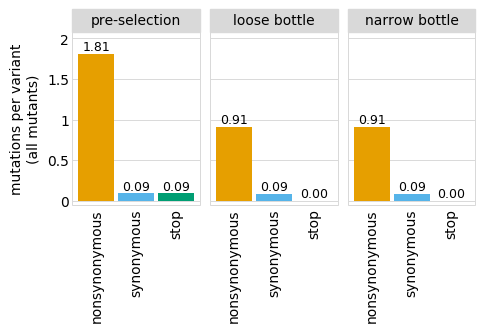 _images/codonvariant_plot_formatting_39_0.png