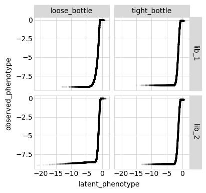 _images/codonvariant_sim_data_105_0.png