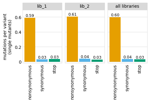 _images/codonvariant_sim_data_35_0.png