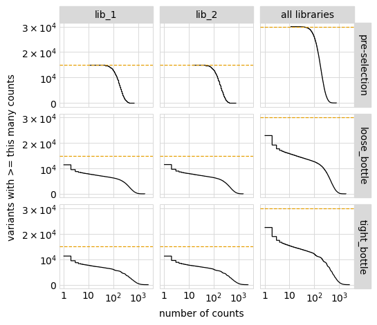 _images/codonvariant_sim_data_68_0.png