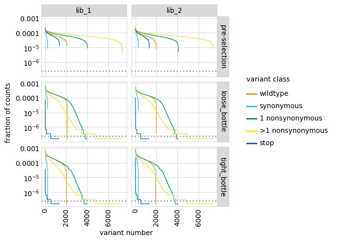 _images/codonvariant_sim_data_72_0.png