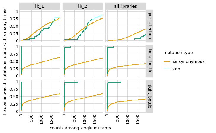 _images/codonvariant_sim_data_86_0.png