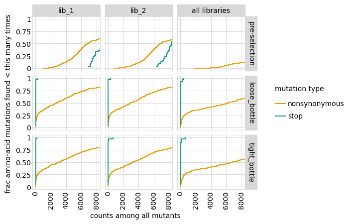 _images/codonvariant_sim_data_86_1.png