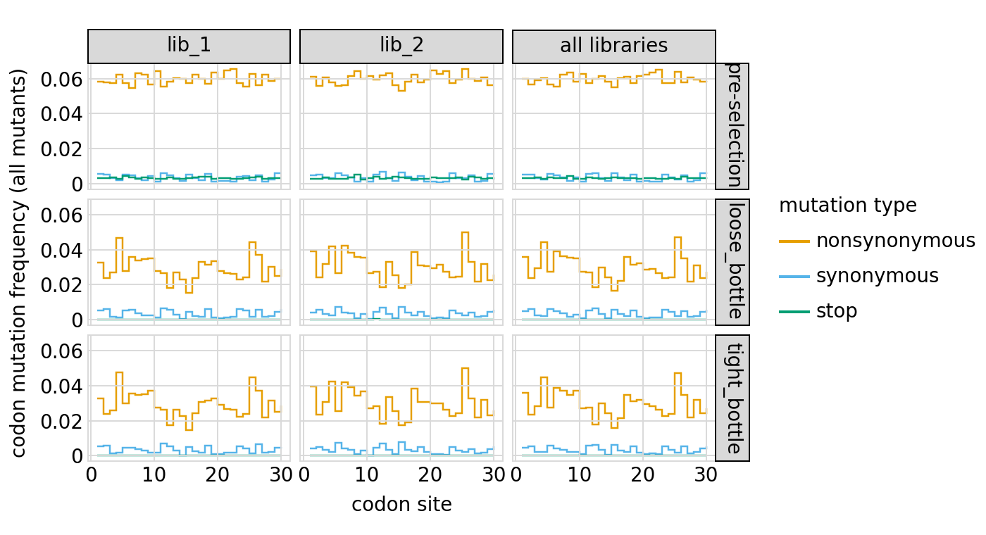 _images/codonvariant_sim_data_multi_targets_102_0.png