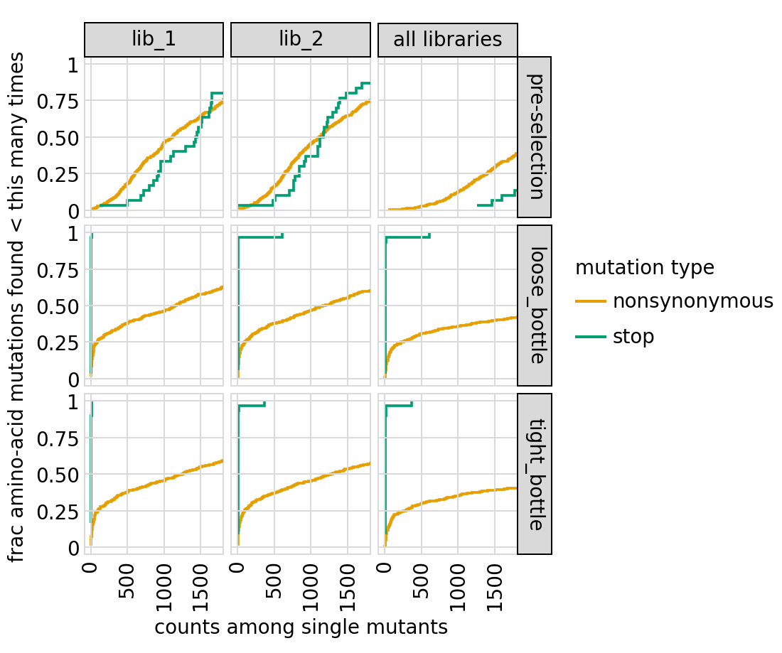 _images/codonvariant_sim_data_multi_targets_104_0.png