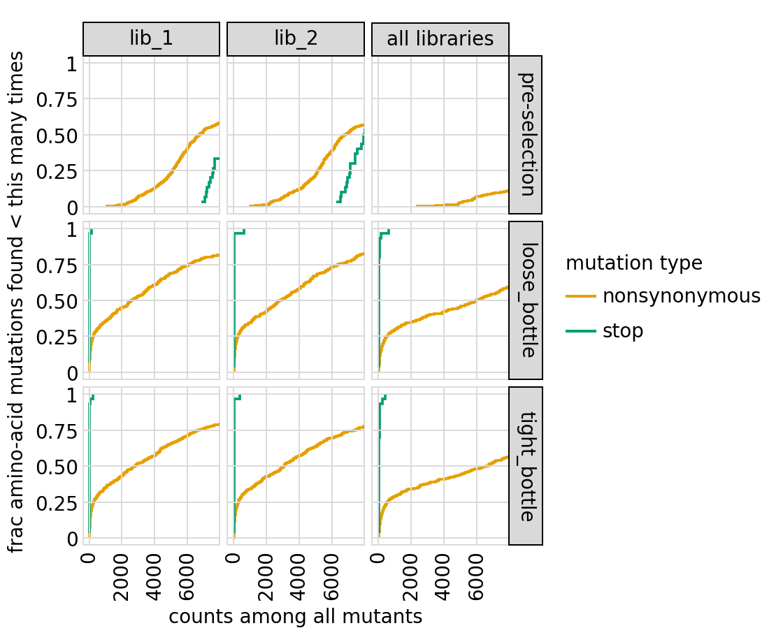 _images/codonvariant_sim_data_multi_targets_104_1.png