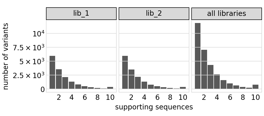 _images/codonvariant_sim_data_multi_targets_39_0.png