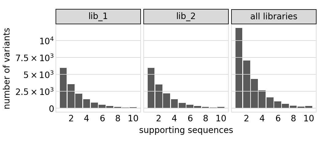 _images/codonvariant_sim_data_multi_targets_41_0.png