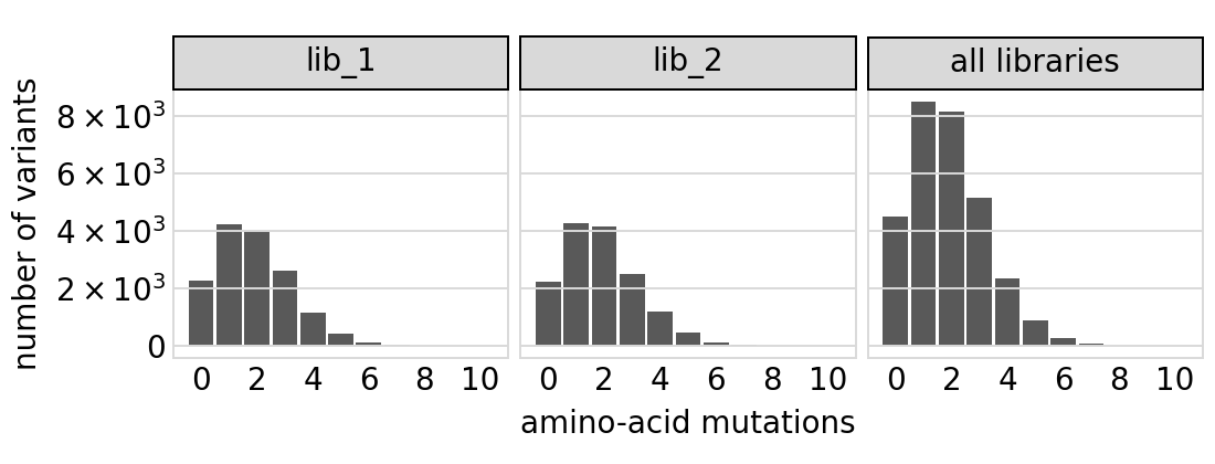 _images/codonvariant_sim_data_multi_targets_45_0.png