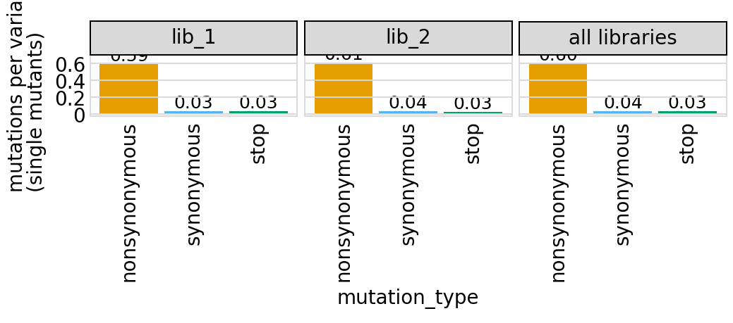 _images/codonvariant_sim_data_multi_targets_47_0.png