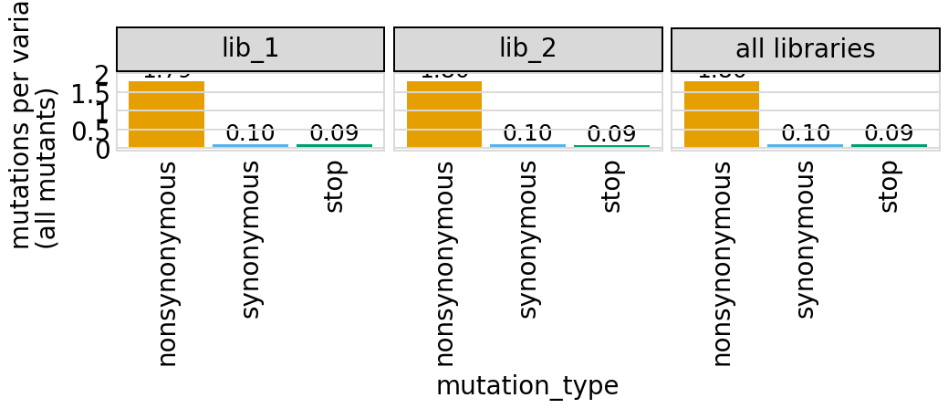 _images/codonvariant_sim_data_multi_targets_47_1.png