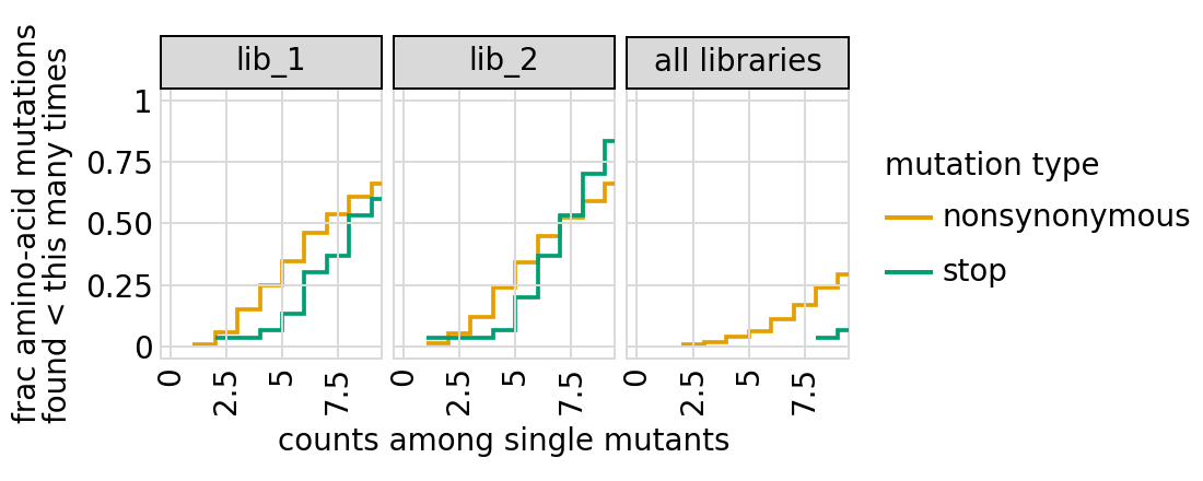 _images/codonvariant_sim_data_multi_targets_52_0.png