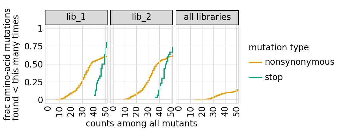 _images/codonvariant_sim_data_multi_targets_52_1.png