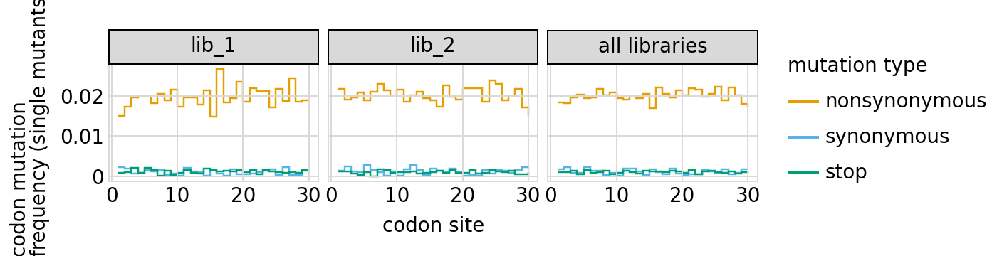 _images/codonvariant_sim_data_multi_targets_56_0.png