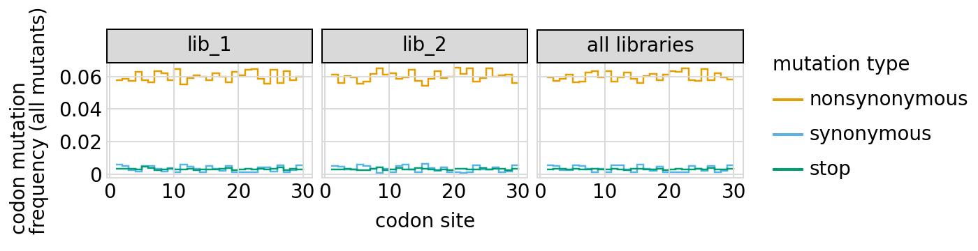 _images/codonvariant_sim_data_multi_targets_56_1.png