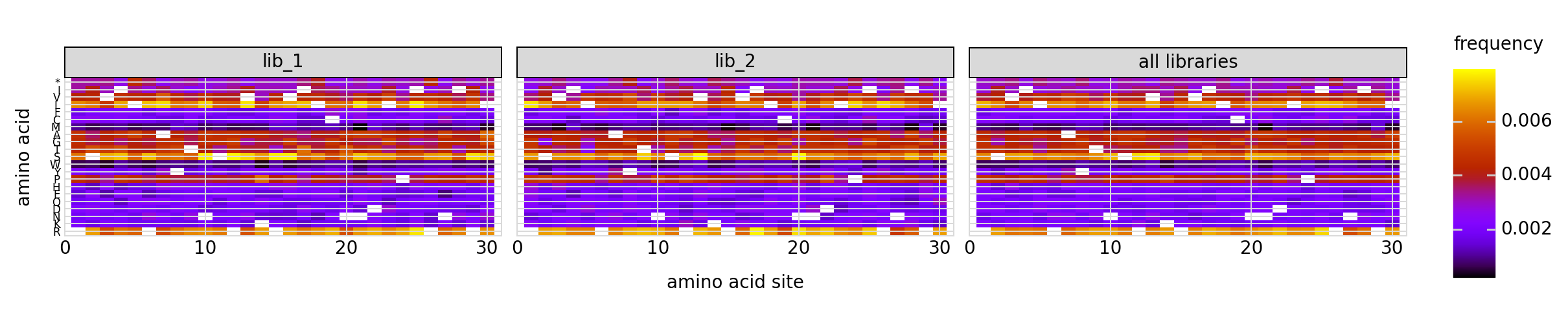 _images/codonvariant_sim_data_multi_targets_58_0.png