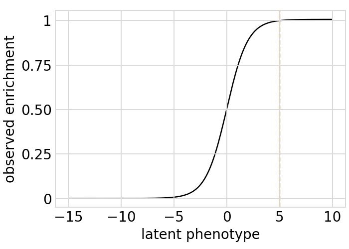 _images/codonvariant_sim_data_multi_targets_62_0.png