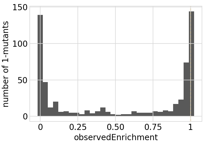 _images/codonvariant_sim_data_multi_targets_64_2.png