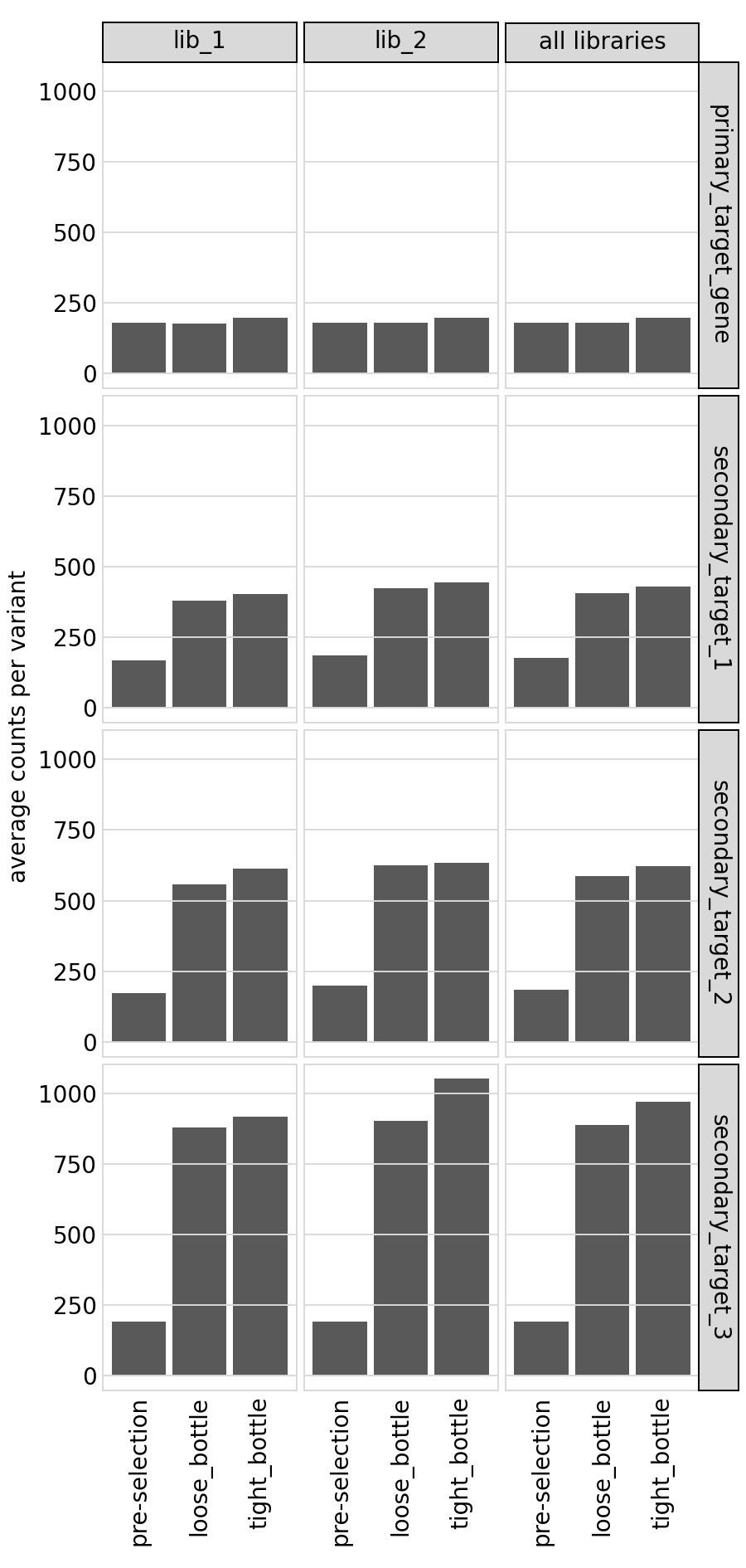 _images/codonvariant_sim_data_multi_targets_84_0.png