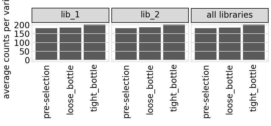 _images/codonvariant_sim_data_multi_targets_86_0.png