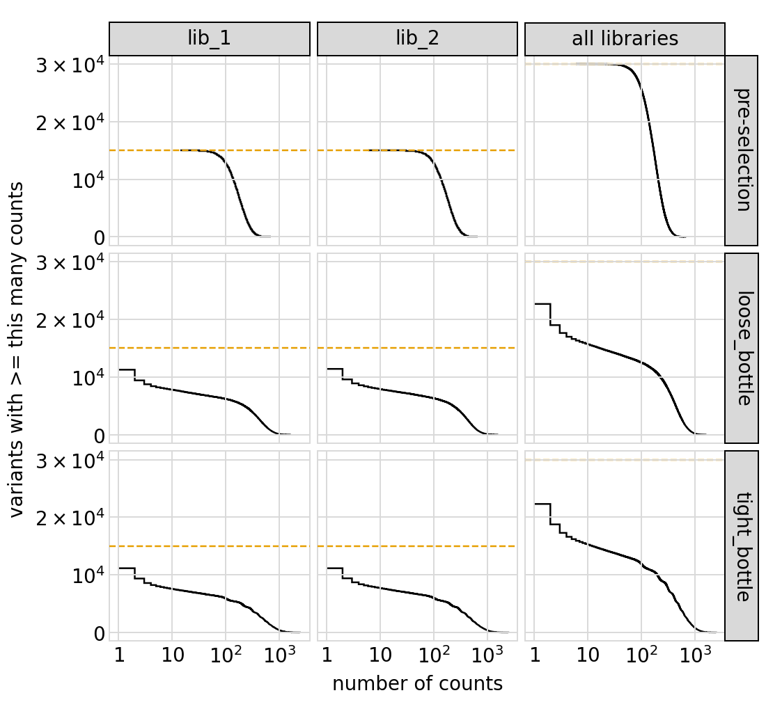 _images/codonvariant_sim_data_multi_targets_88_0.png