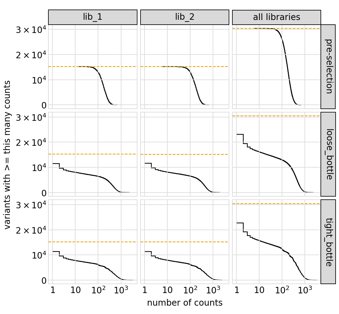 _images/codonvariant_sim_data_multi_targets_90_0.png