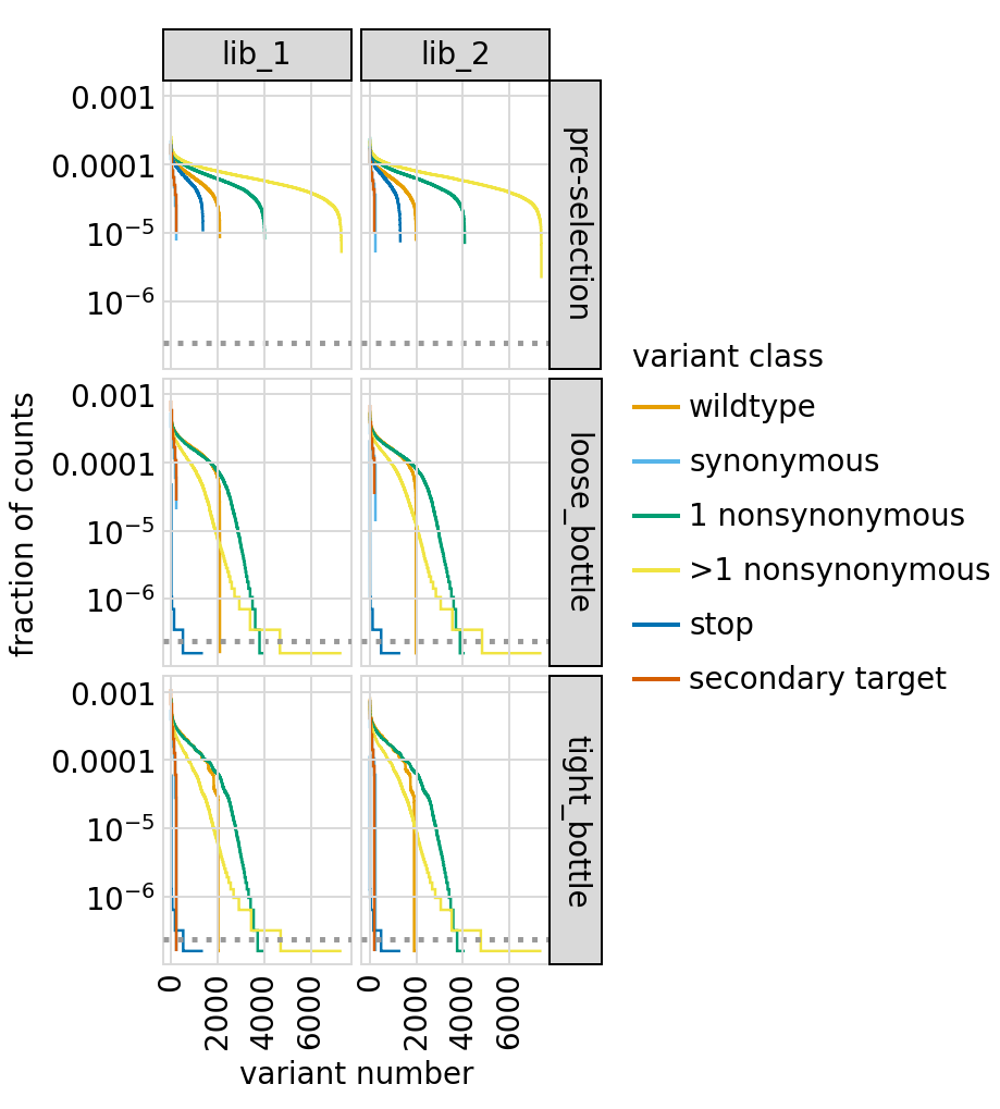 _images/codonvariant_sim_data_multi_targets_92_0.png