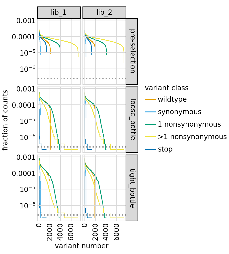 _images/codonvariant_sim_data_multi_targets_94_0.png