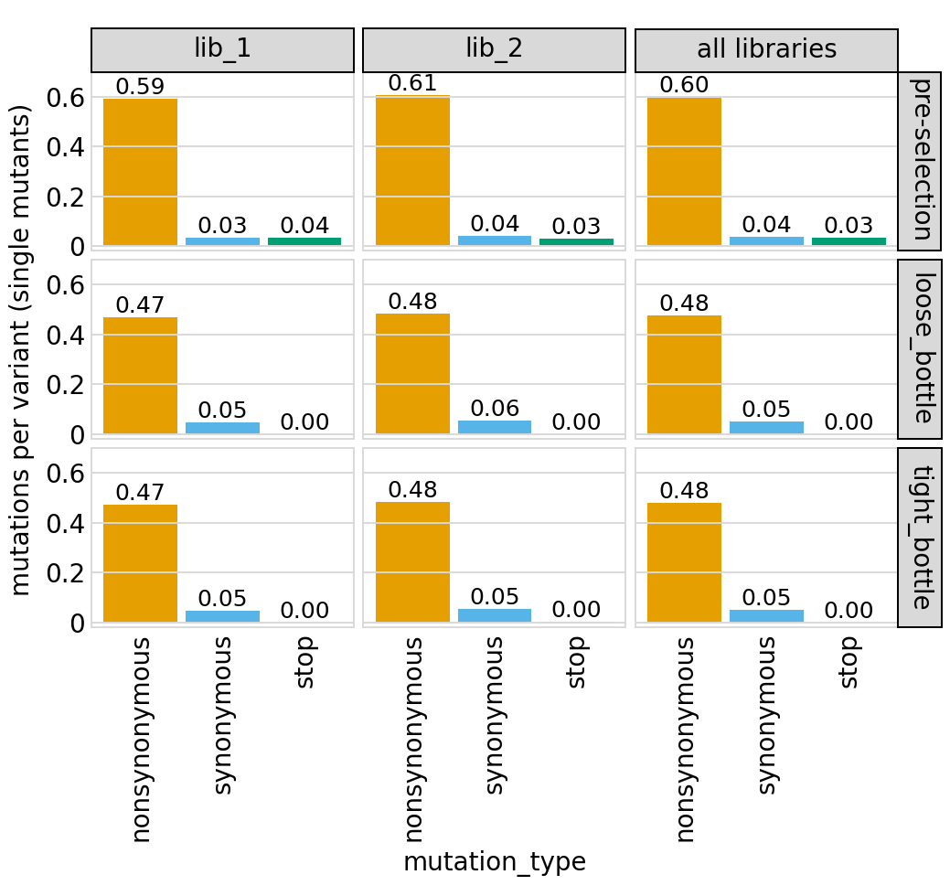 _images/codonvariant_sim_data_multi_targets_98_0.png