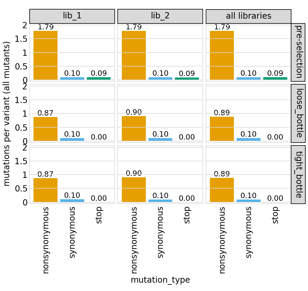 _images/codonvariant_sim_data_multi_targets_98_1.png