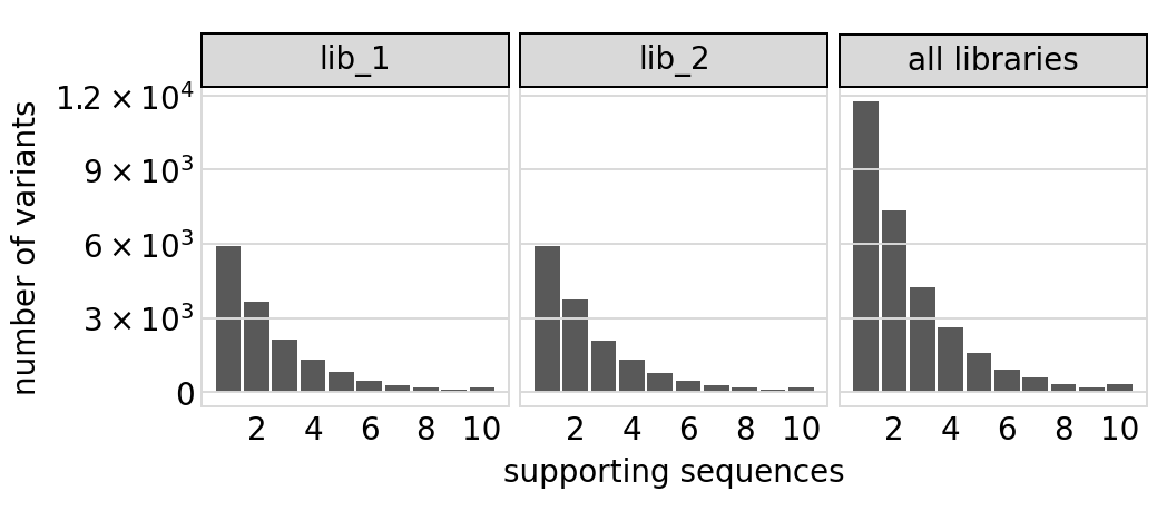 _images/codonvariant_sim_data_w_gaps_27_0.png