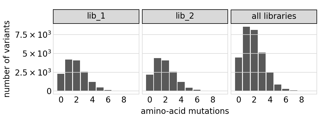 _images/codonvariant_sim_data_w_gaps_31_0.png