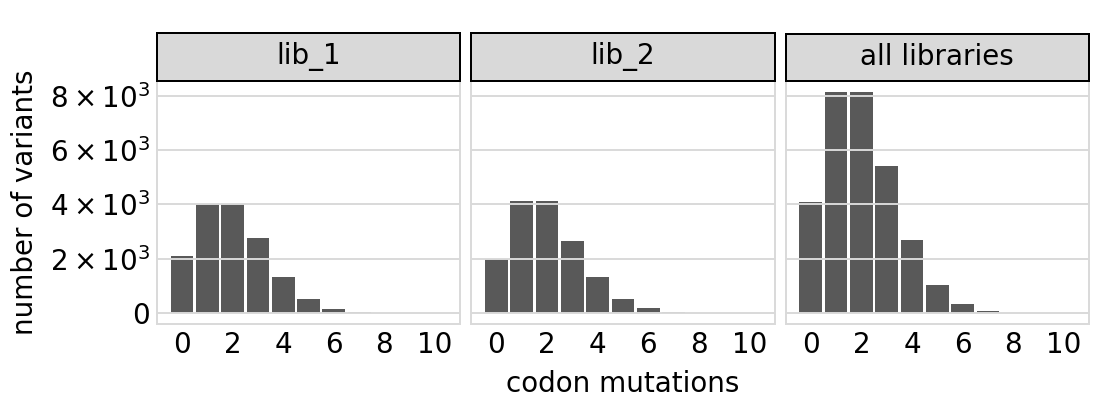 _images/codonvariant_sim_data_w_gaps_33_0.png