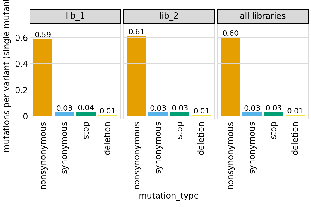 _images/codonvariant_sim_data_w_gaps_35_0.png