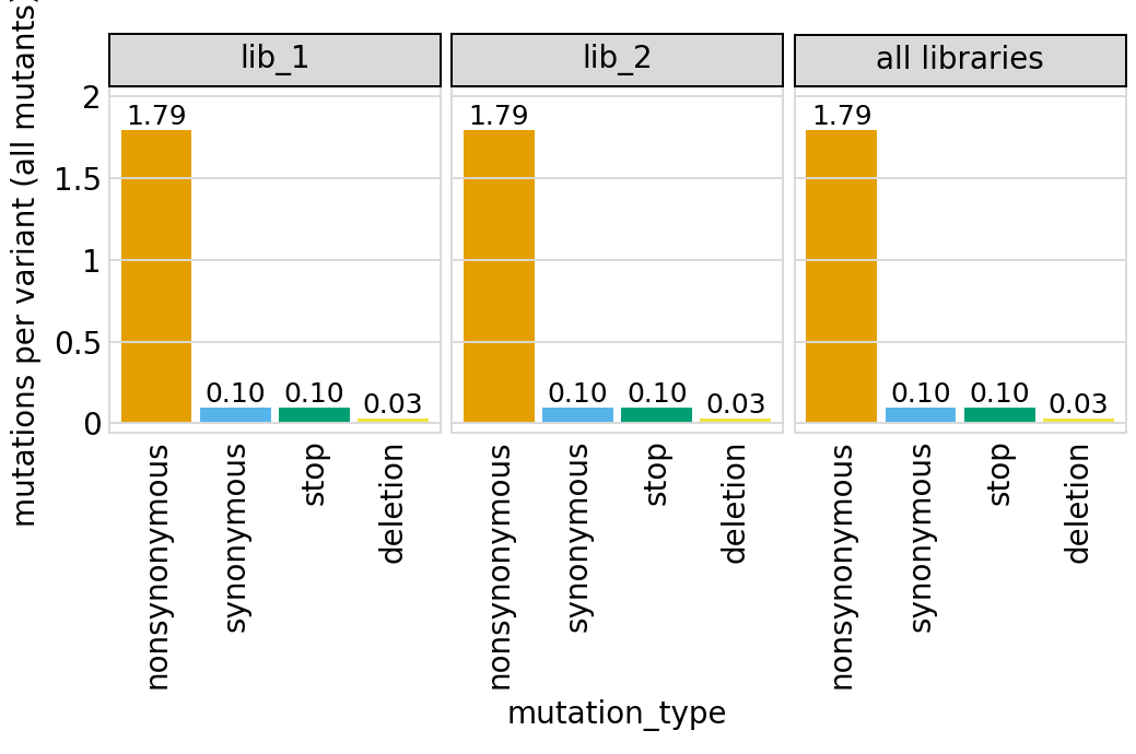 _images/codonvariant_sim_data_w_gaps_35_1.png