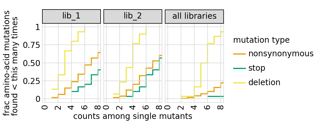 _images/codonvariant_sim_data_w_gaps_40_0.png