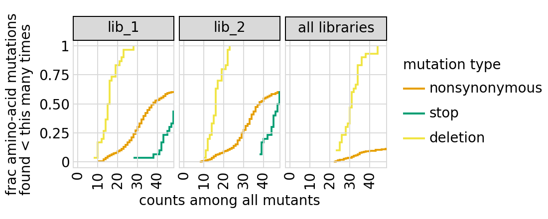 _images/codonvariant_sim_data_w_gaps_40_1.png